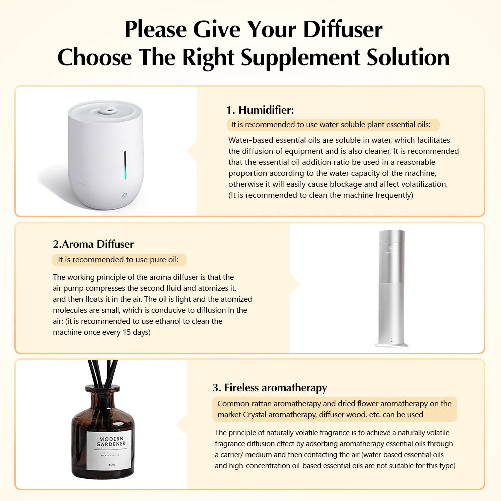 Nmaste Hotel Scent Diffuser 300m³ Room Coverage Area Electricr