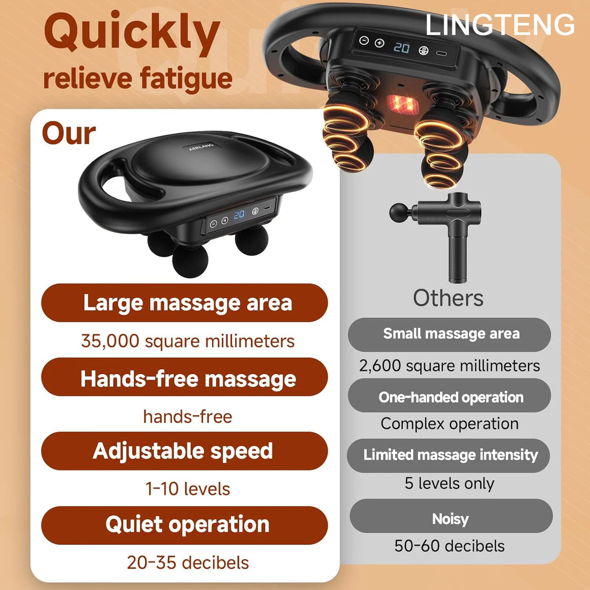 LINGTENG Massage Gun Deep Tissue, 6‑Heads Muscle Massager